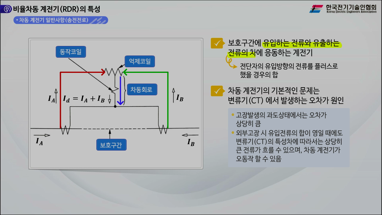 과정썸네일